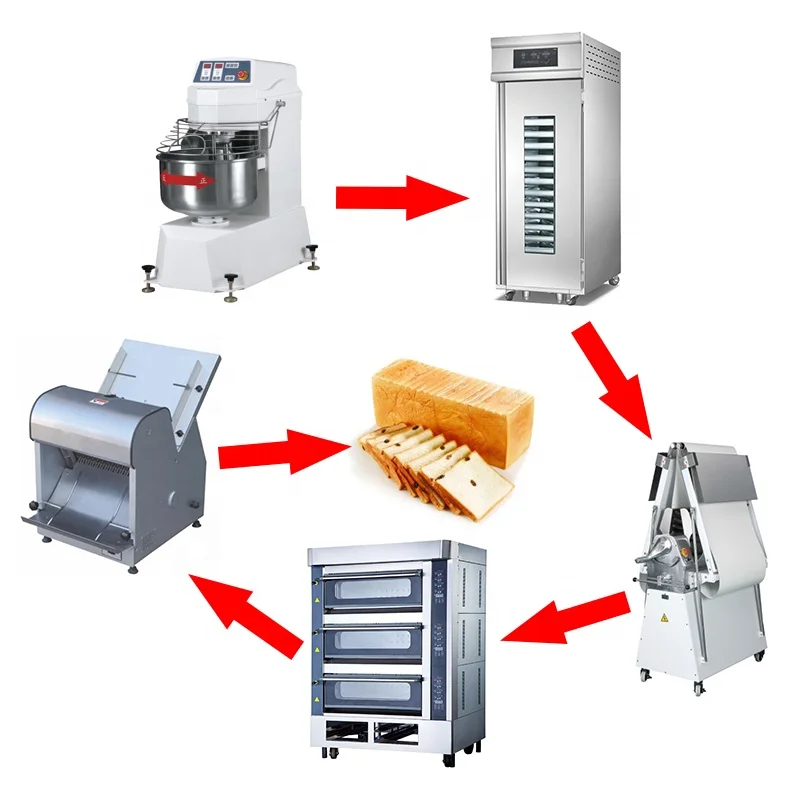 

Commercial Kitchen Equipment bread dough mixer Flour dough mixing machine food mixer, Silver