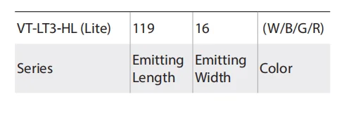 explanation of model code