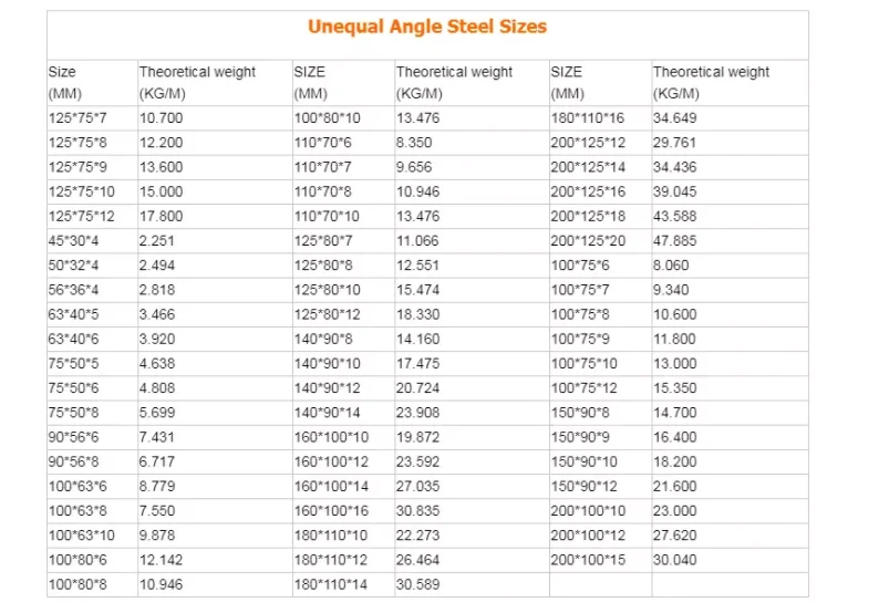 unequal sizes.png