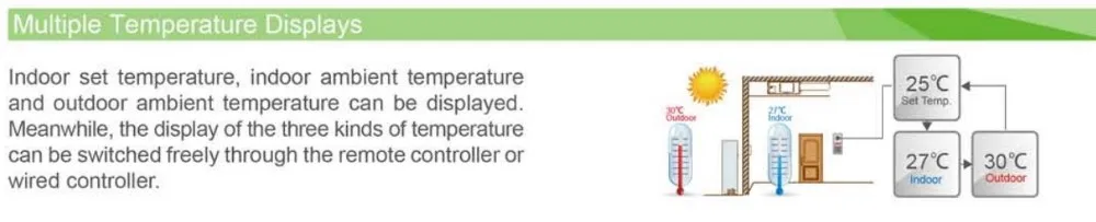 Split Air Conditioner, 30000, 220-240-50, 5000m³ - detail 12