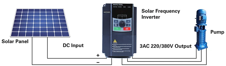 VFD Solar Frequency Inverter