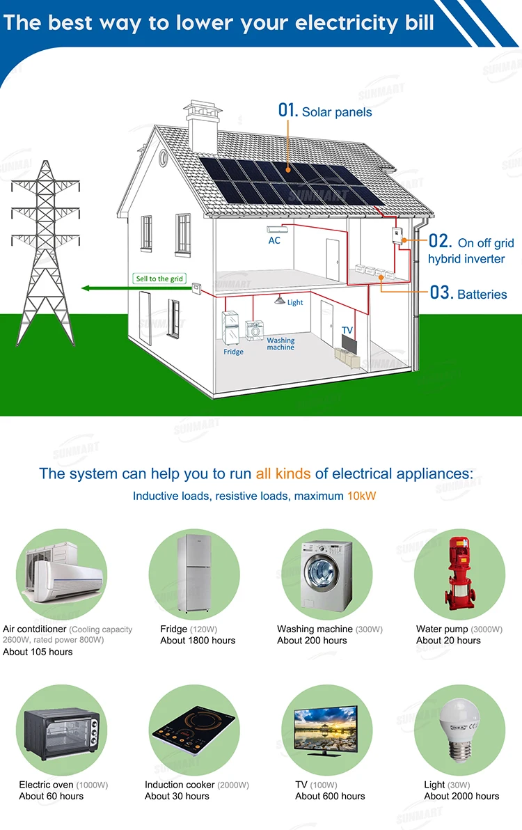 10KW Hybrid Solar System - On/off Grid Power Solutions