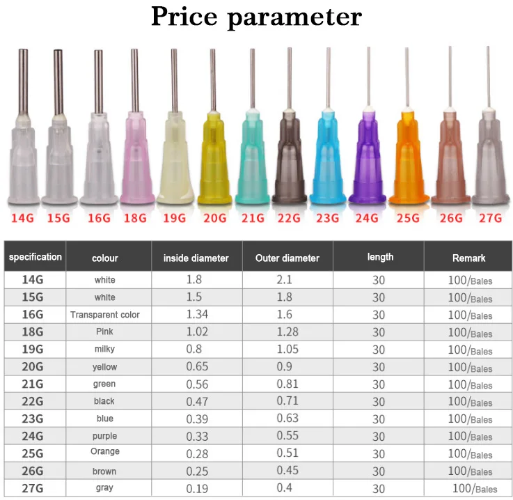 12号注射器针头规格图片