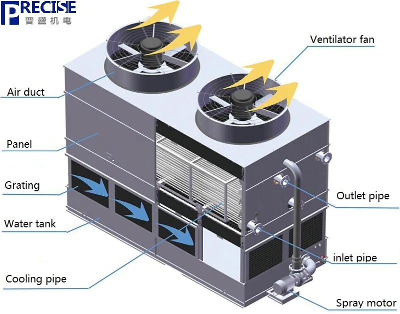 high quality factory price great performance closed