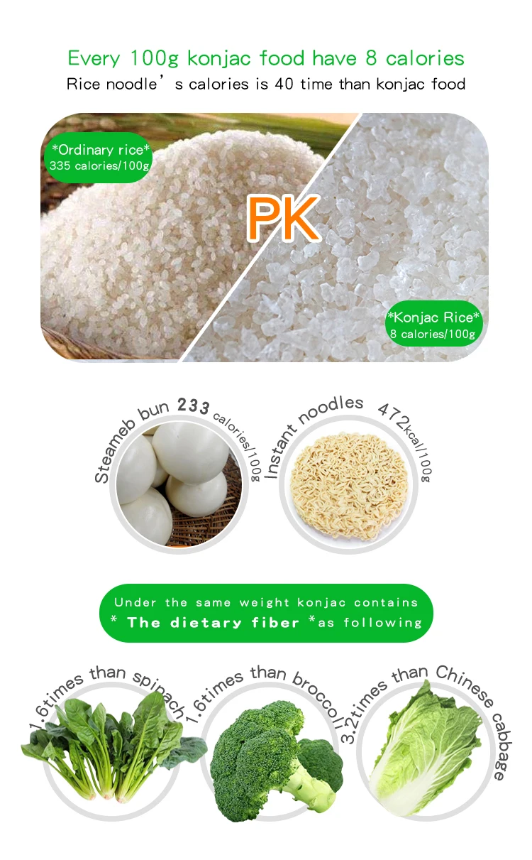 Halal Rice Konjac Wholesale Slim Glucomannan Rice Chinese Shirataki ...