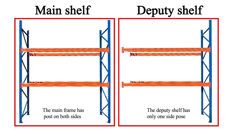Metal Steel Selective Pallet Racking High Density VNA support heavy duty long span pallet rack shelving supplier