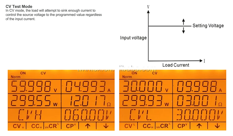 5-CV-Test-Mode_New