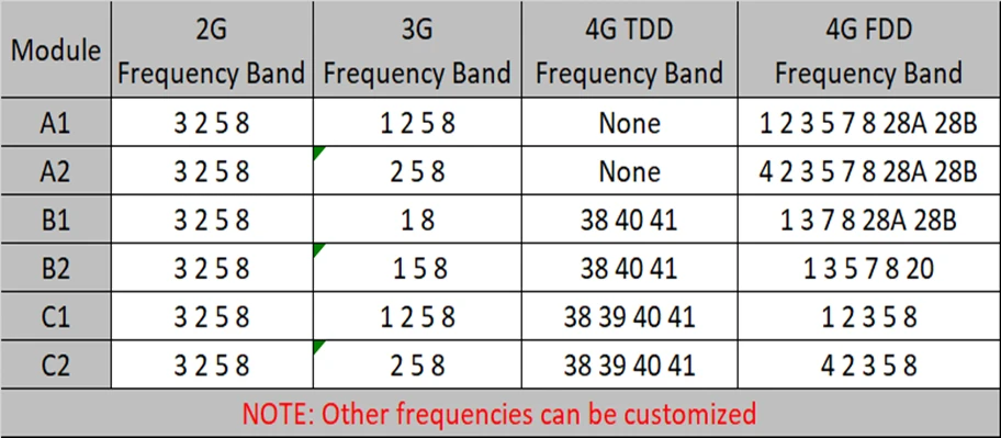 Modules of 4G 6688