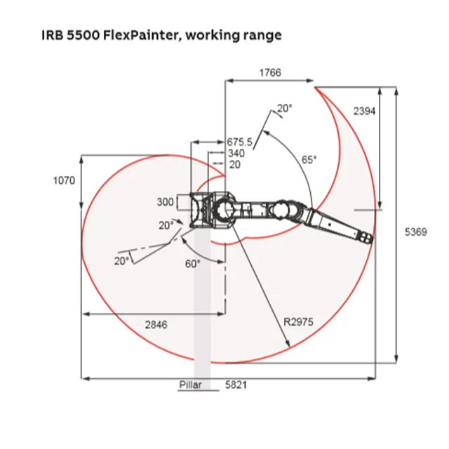 ABB-Malereiroboter IRB 5500-23 FlexPainter mit Roboterarm große Achse des Arbeitsbereichs 6 dem Roboterzellsteuer