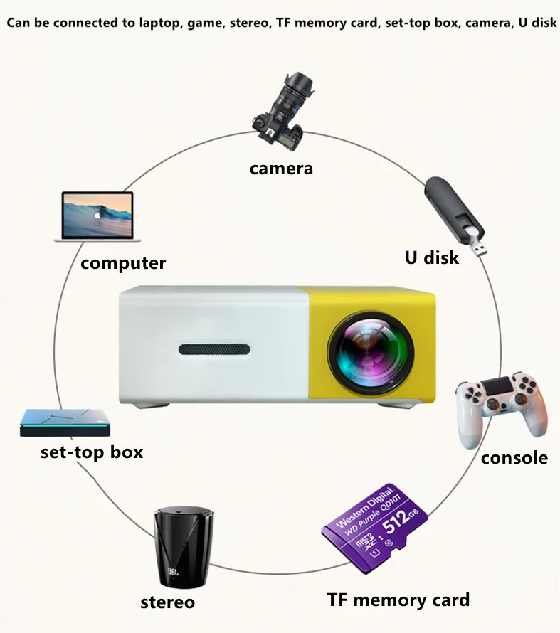 

Genuine Logo Business Led Mobile Phone 4G Android Stand Light 7D Hologram Portable Projector