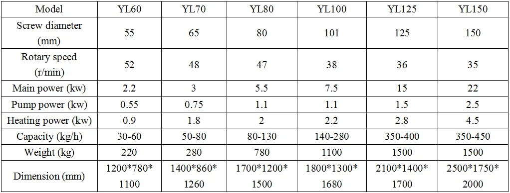 Cold hot oil press machine/Peanut olive oil making machine/Sesame Soybean Coconut Oil extraction machine