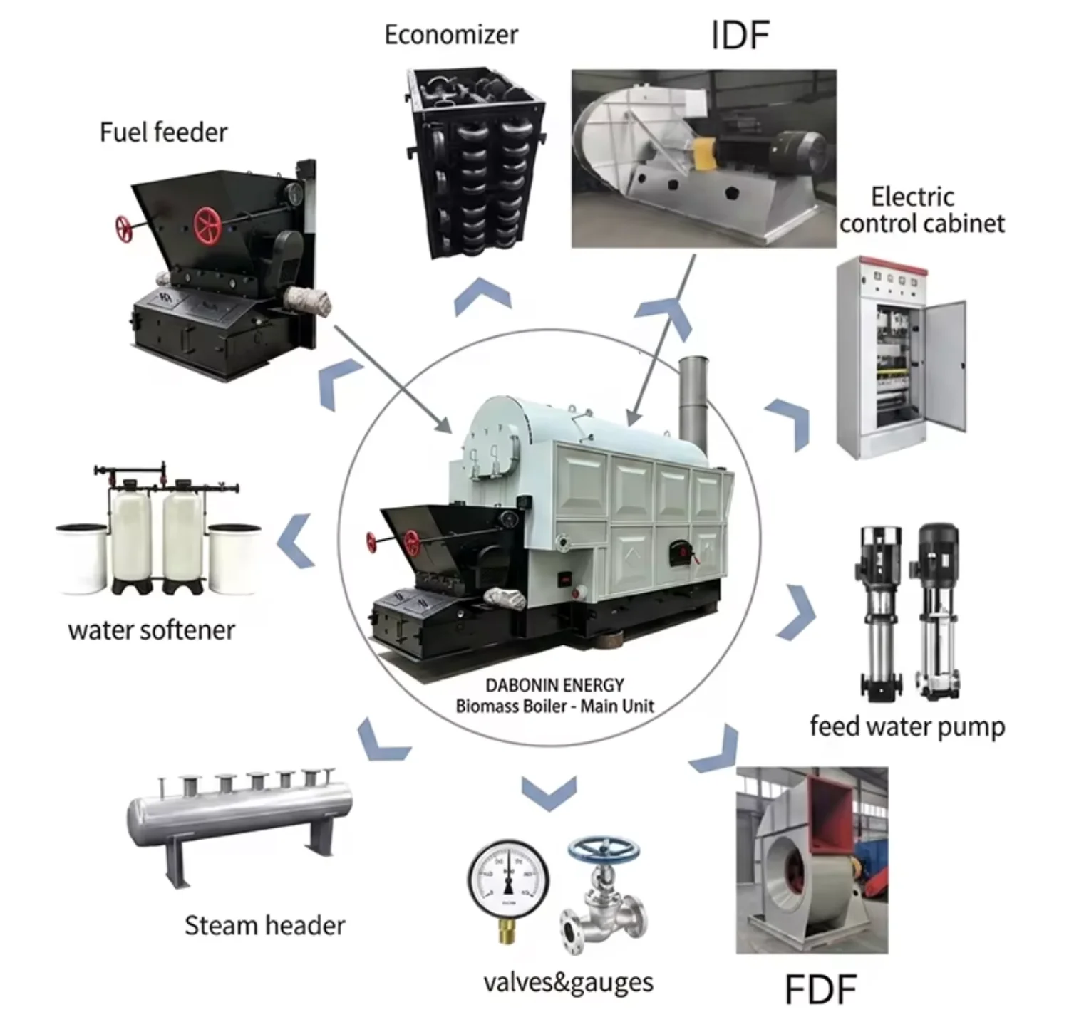 Steam Boiler, 1000kg/h, 2000kg/h - detail 12