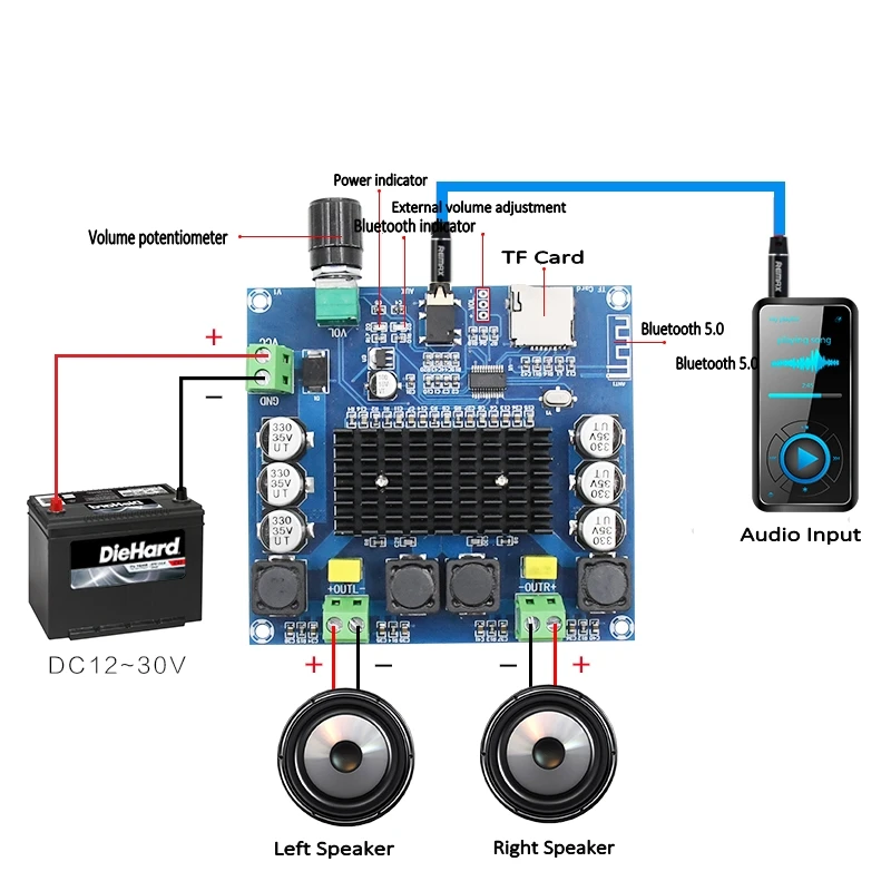 

XH-A105 5.0 TDA7498 digital amplifier board 2x100W Stereo Audio AMP Module Support TF Card AUX