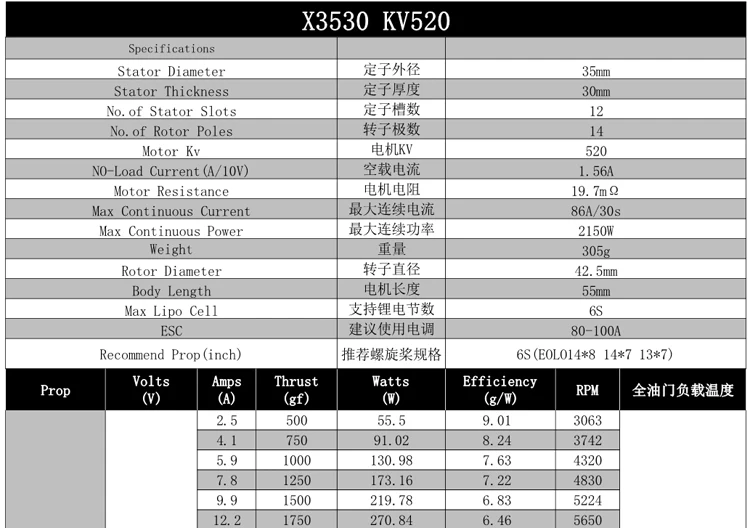 SUNNYSKY X3530-III 445KV 520KV 650KV 860KV Brushless Motor for RC Quadcopter Airplanes Fixed Wing Plane
