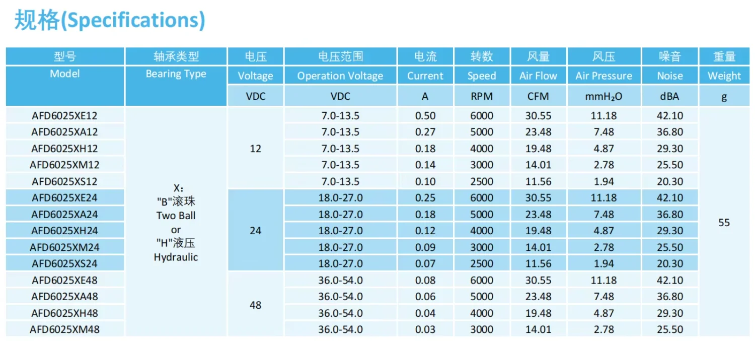 Cooling Fan, 6025, 12V, 24V, 48V - detail 8