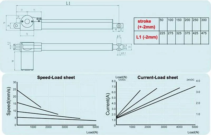 Tgb 8 Inch Linear Actuator 200mm Stroke Tubular Motor 12v 48v Micro Dc Motor 5 30mms 5000n 2640