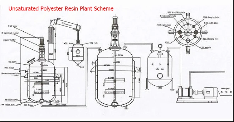 carbon 2 reaktor