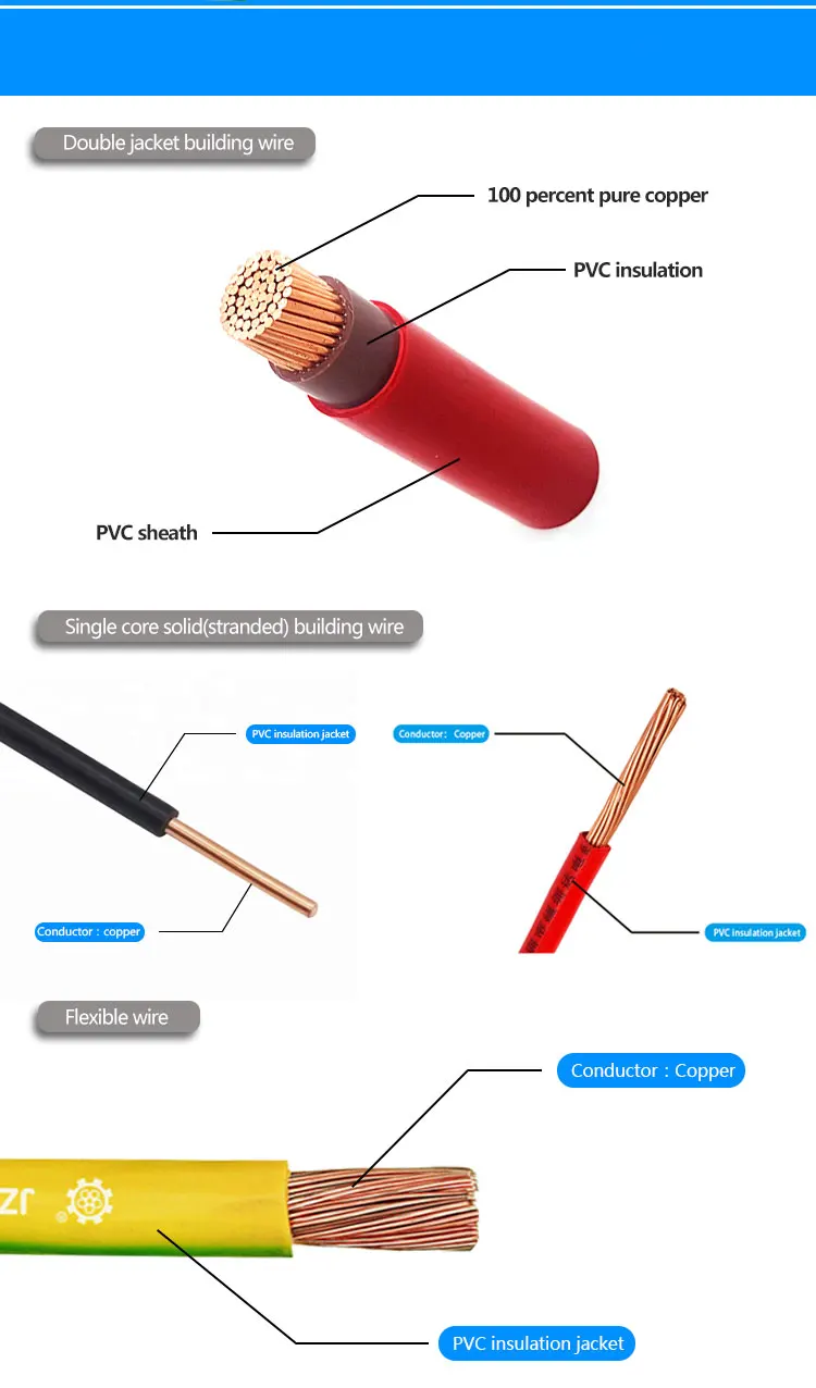 Different Types Of Electric Wire And Cable 10mm Flexible Electrical ...