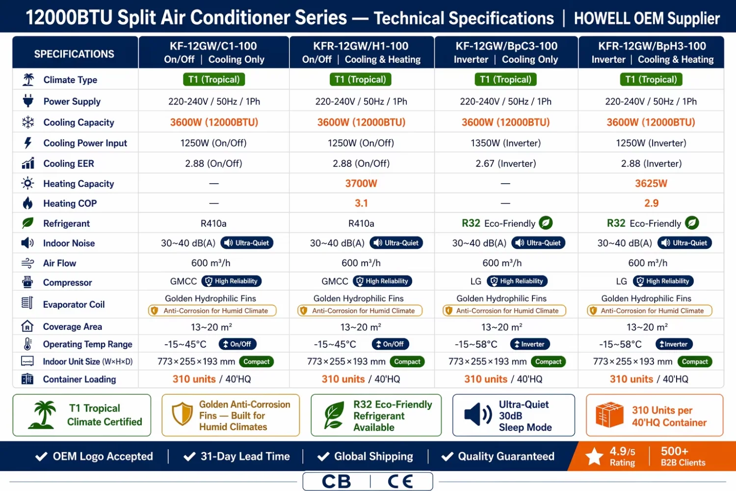 Split Air Conditioner, 12000BTU, Inverter, Wall - detail 16