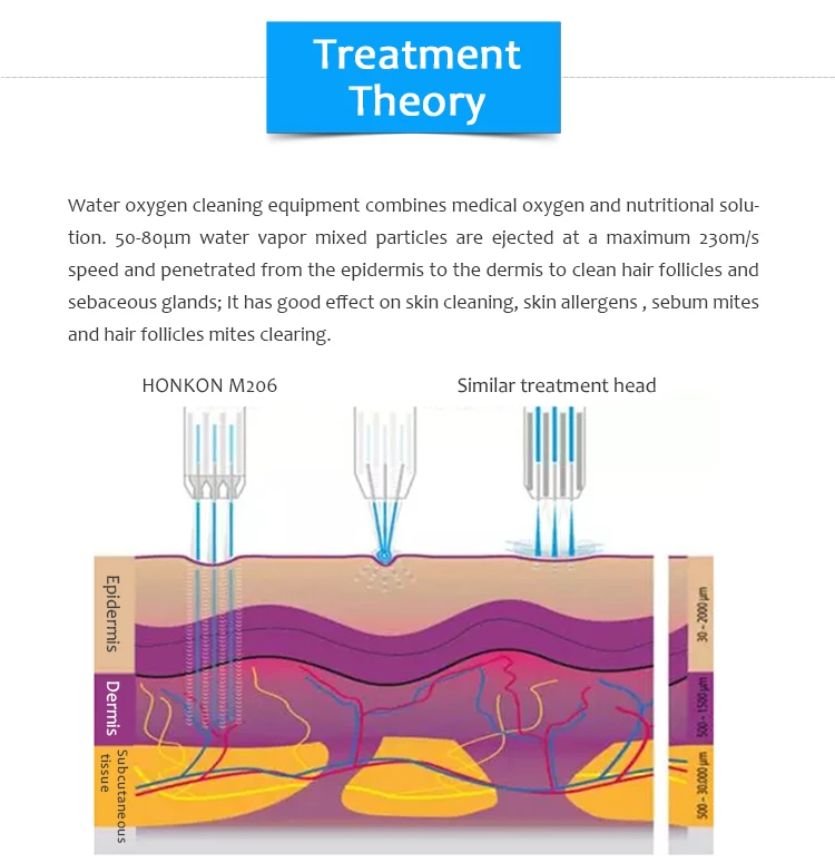 Factory Price Oxygen Skin Rejuvenation Machine High Quality Jet Peel Machine