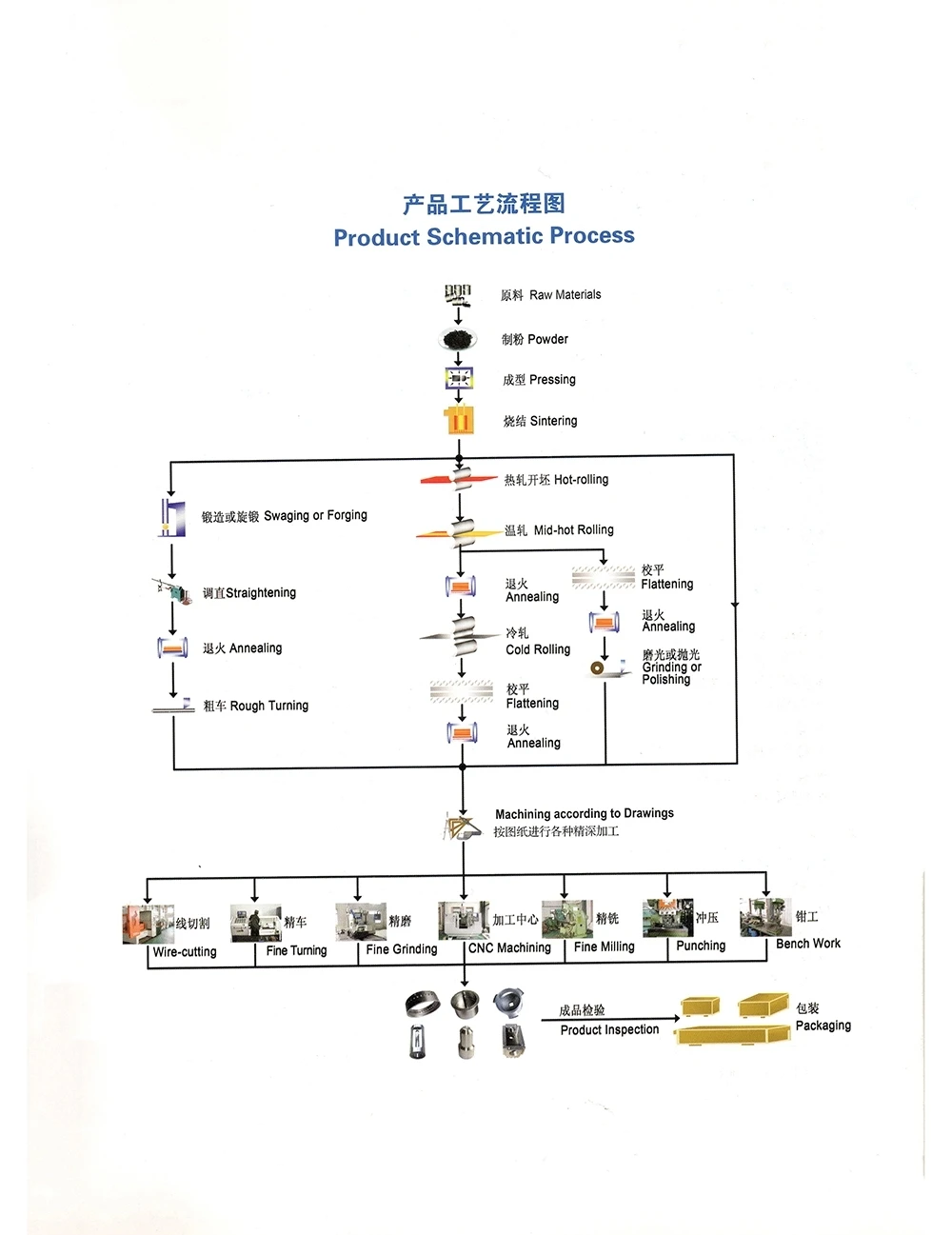 HSG Industry thermal induction furnace small melt metal laboratory boat melting pot vacuum crucible price tungsten crucibles