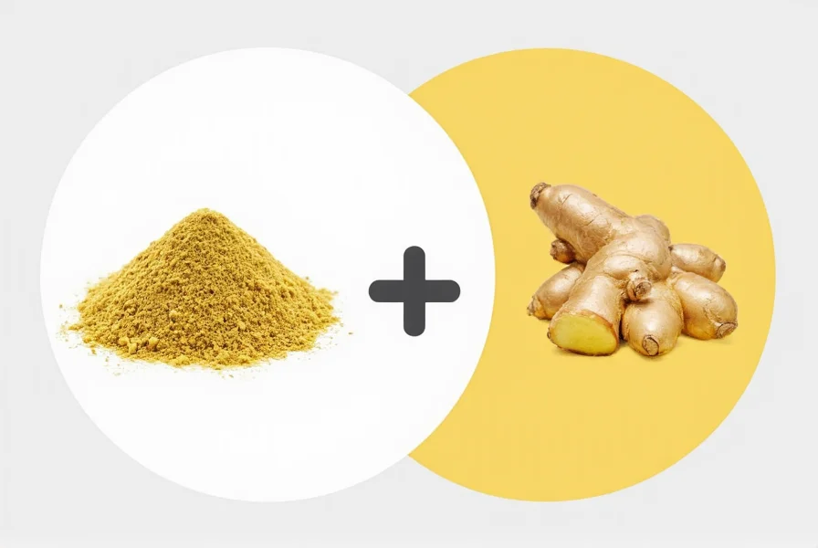 substitute powdered ginger for fresh ginger