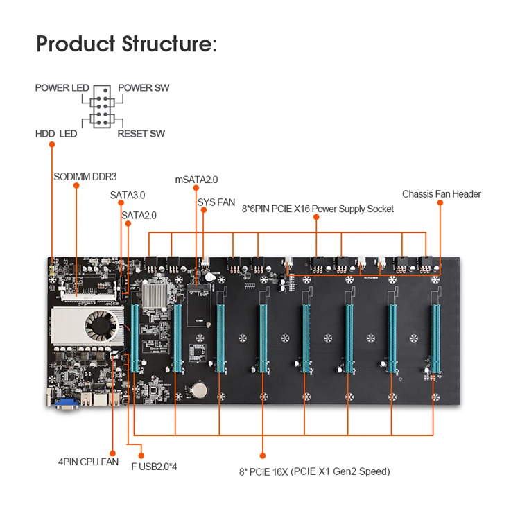 

I3 CPU 8 GPU Graphics card motherboard 8 slots mainboard Riserless expert Motherboard