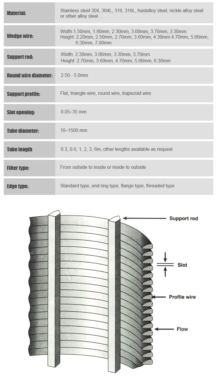 Wedge-wire-_03.jpg