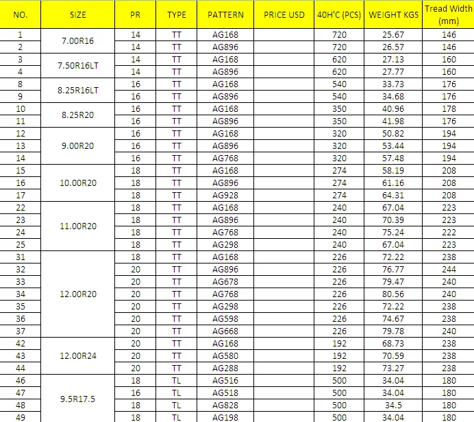 10r 22.5 Radial Truck Tire Manufacturer Cheap Price Top Good Quality ...