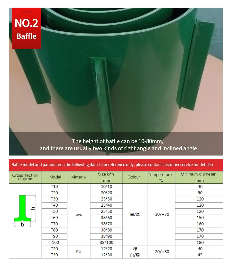 PVC red conveyors belt 