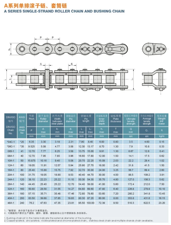High Quality Short Pitch Precision Roller Chains *03c *04c1 *06c1 0851 08a1 10a Short Pitch