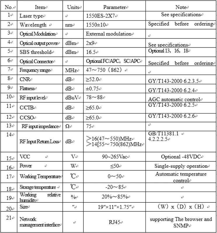 1550nm External Modulation Optical Transmitter - 2 Outputs