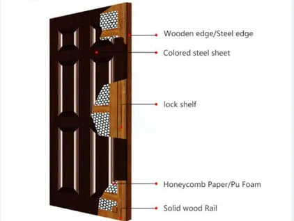 Cheap cost Steel American panel door interior door