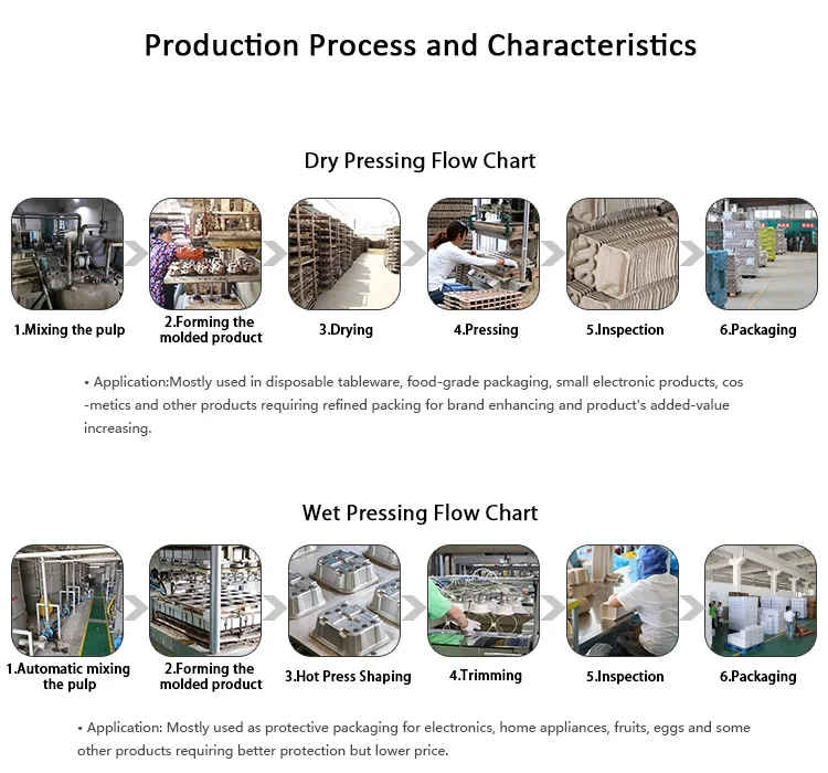 China Customized Paper Pulp Box Eco Friendly Bamboo Pulp Boxes Wholesale Pulp Paper Packaging