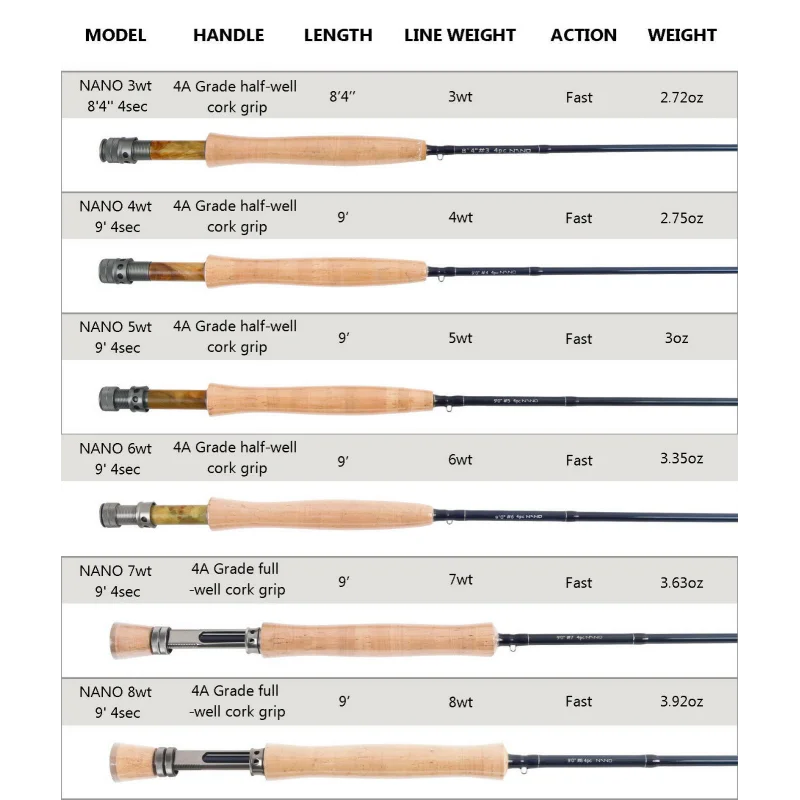 Toray Carbon Fiber Im12 Nano Fly Rod Buy Fly Rod,Nano Fly Rod,Fly