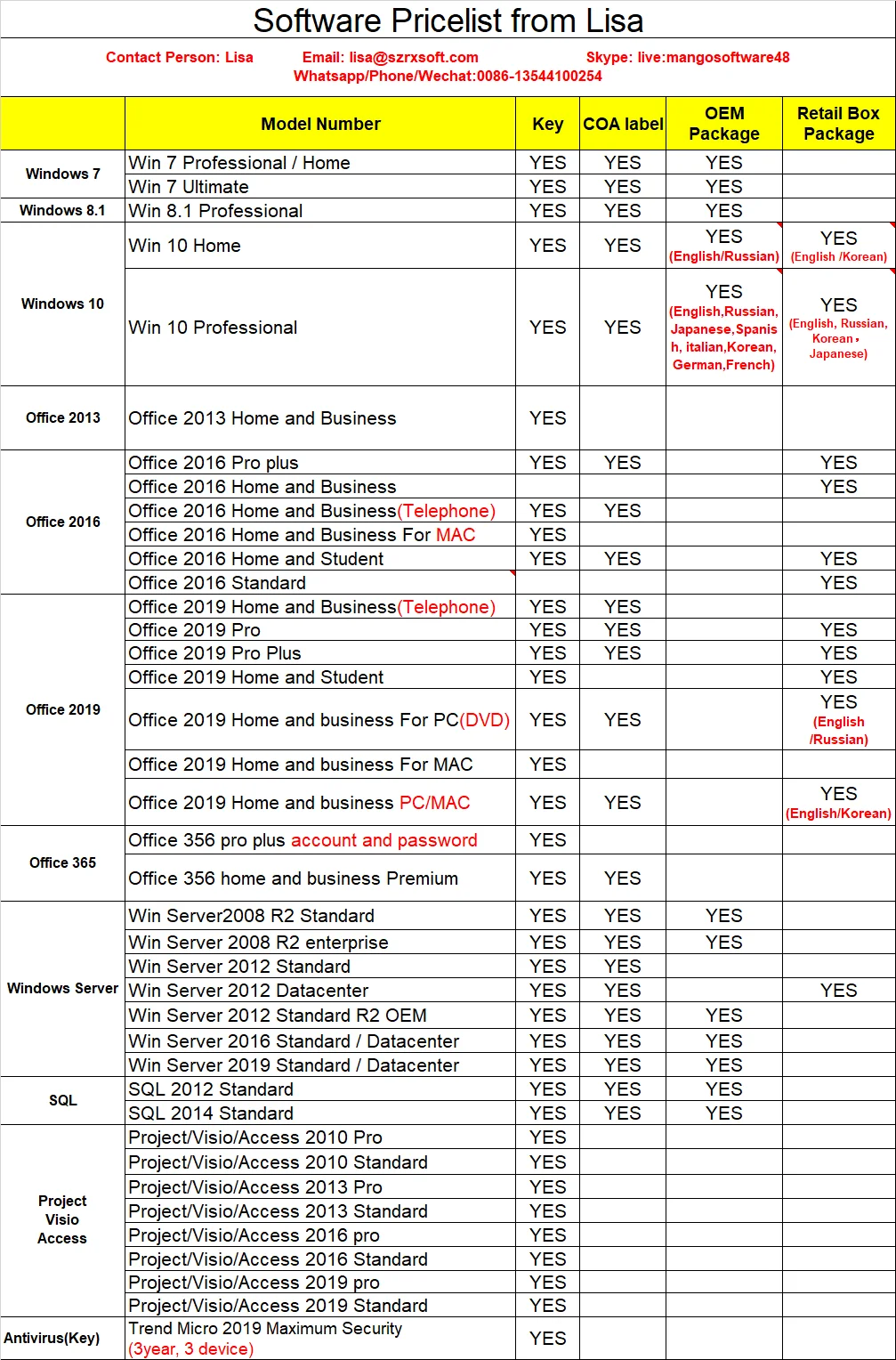 Microsoft Windows 10 Pro Retail Box 3 0 Usb Flash Russian Version Win 10 Pro Fqc Online Activaiton Computer Software Buy Computer Software Windows 10 Windows 10 Pro Oem Windows Computer Product On Alibaba Com