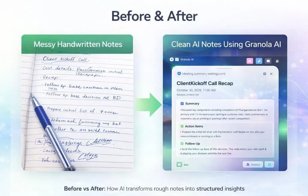 Hydrorelax AI agent demo: messy handwritten meeting notes transformed into a clean structured AI recap on Granola AI