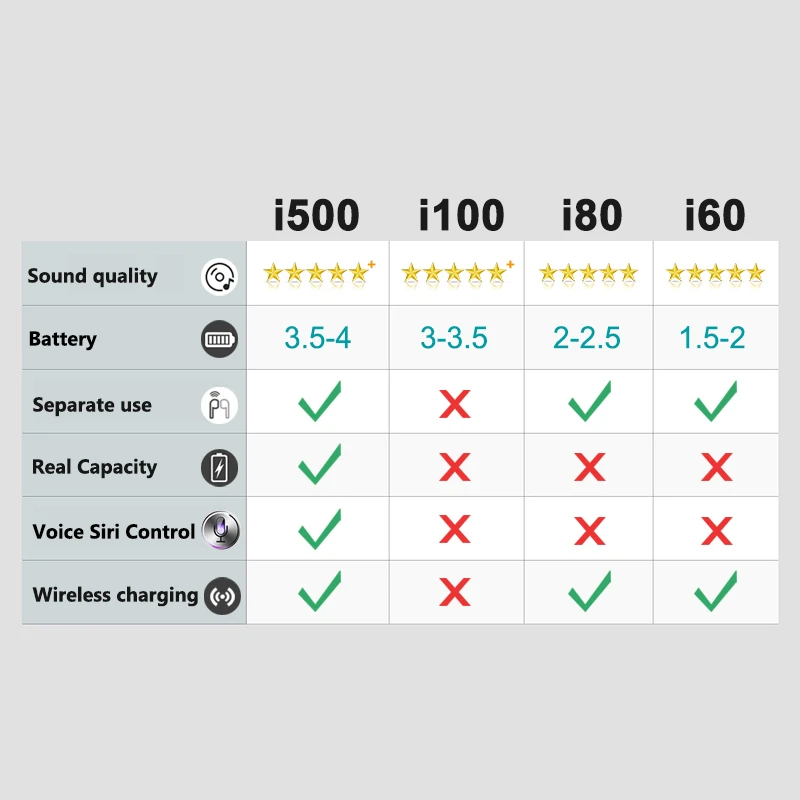 Air2 i500 TWS Bluetooths 5.0 Earphones Binaural Stereo In-ear Mini i500 pro tws - ANKUX.COM