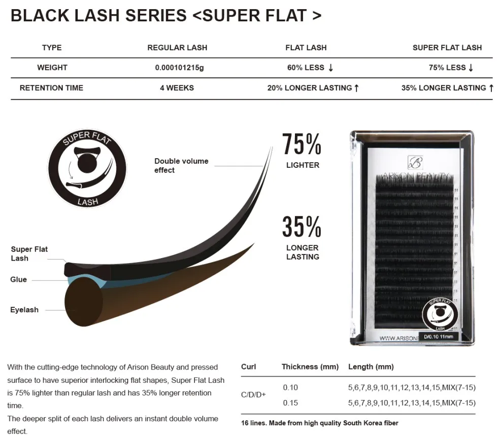 super flat.JPG