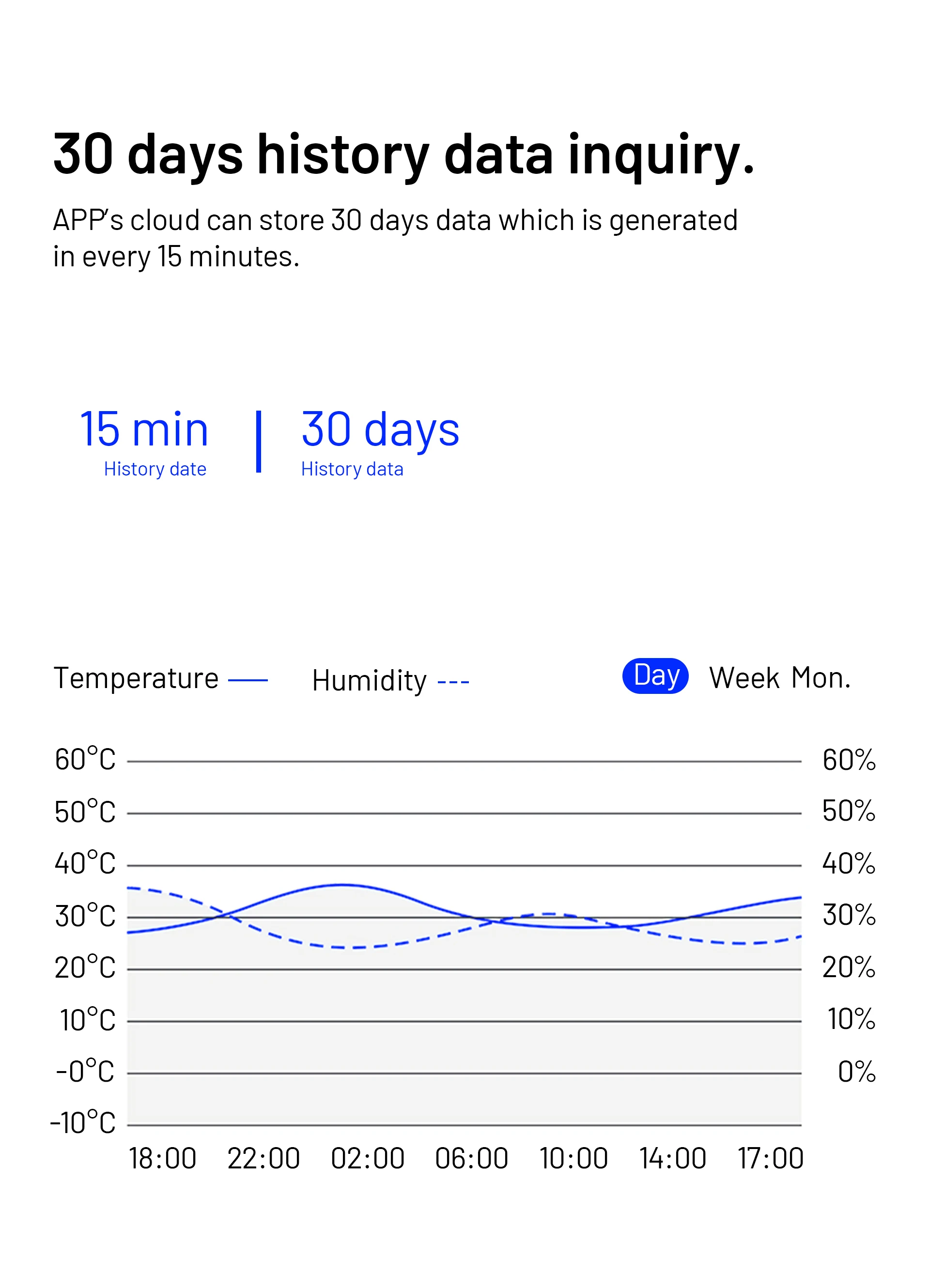 Smart temperature humidity sensor zigbee for smart home smart home solution service provided - ANKUX.COM