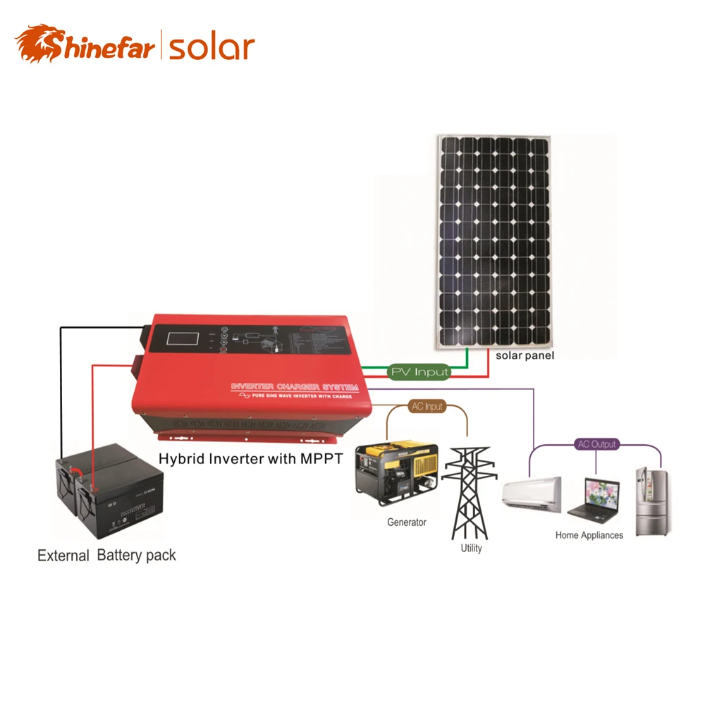 12v 24v 36v 48v 96v Mppt Solar Charge Controller 50a 60a Solar Battery ...