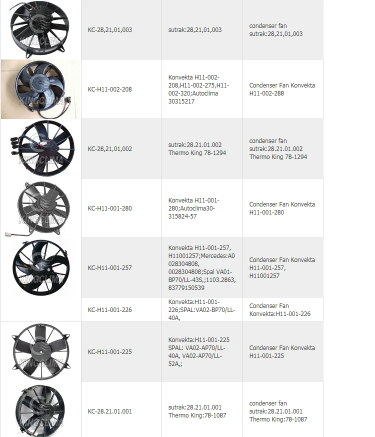 Made In China Bus Air Conditioner Evaporator Blower Motor Fan Spal Fan