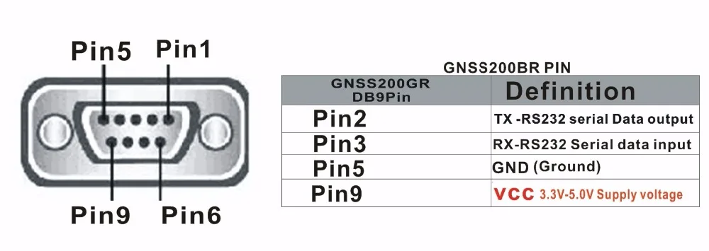 RS232 PIN.jpg