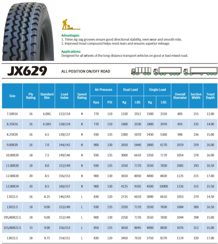 Radial Truck Tire 385 65 22.5 11r22.5 295 75r22.5 295 80r22.5 325 95r24 