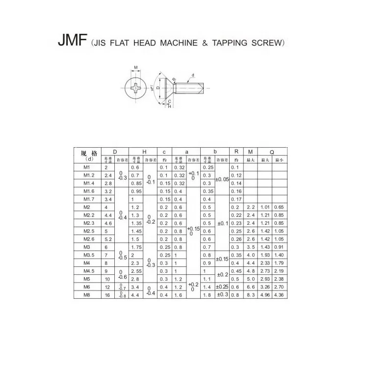 JMF-JIS B1111
