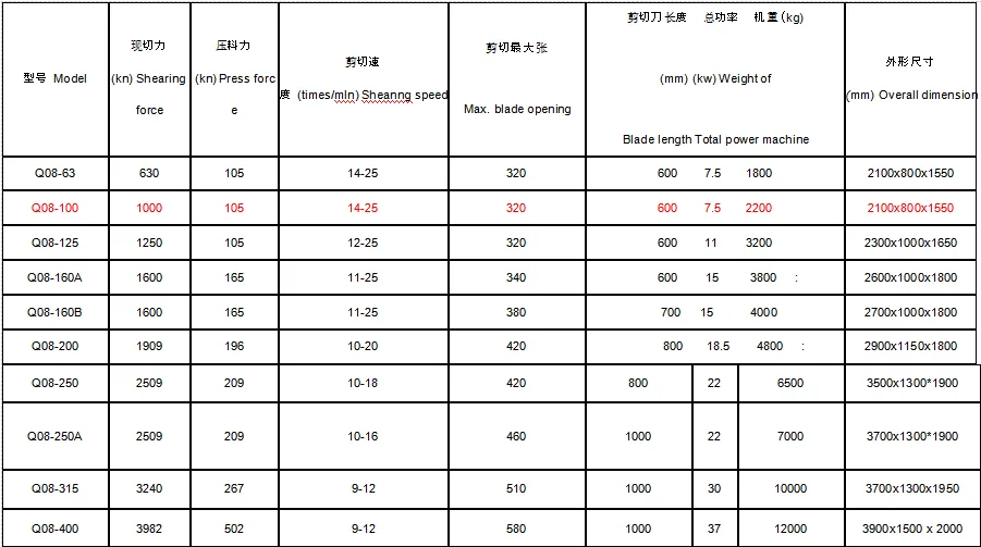 Best price rotary shear sheet shearing machine india