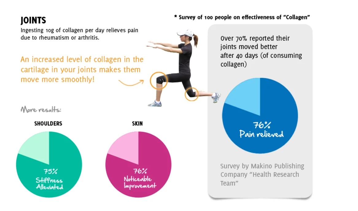 Function of collagen.png