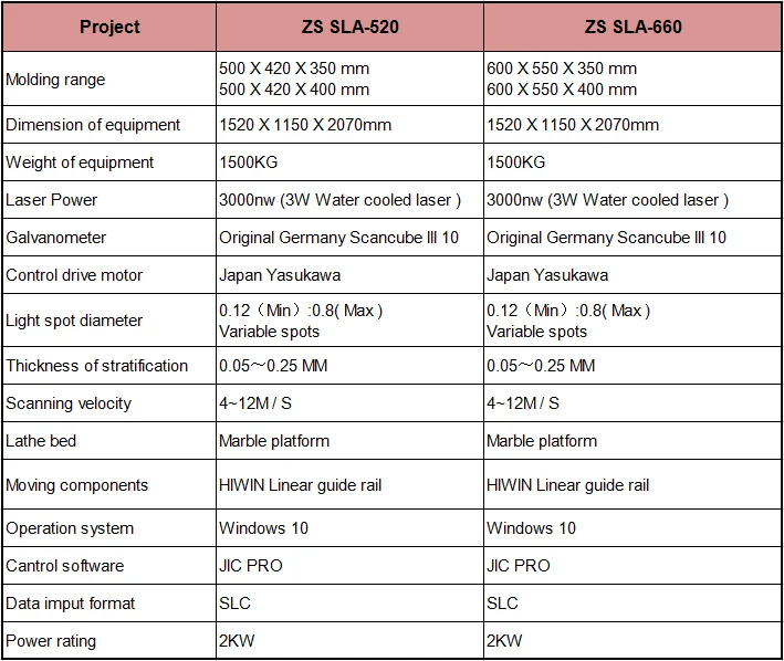 Máy In ZS-3D 2018 Mới Nhất Máy In 3D Thiết Kế Độ Chính Xác Cao Nhựa Máy In 3D Để Bán