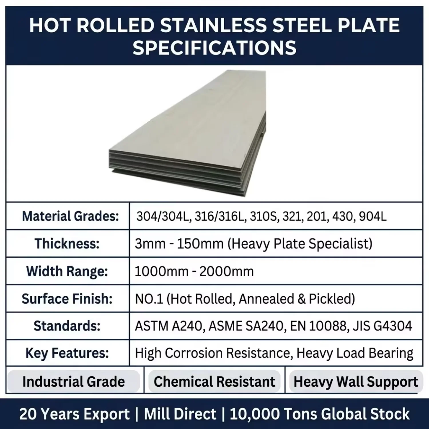 Hot Rolled Stainless Steel Plate 304 316L Full Size 1500x3000 2000x4000 2000x6000mm Heavy Gauge Sheet Stock Ready