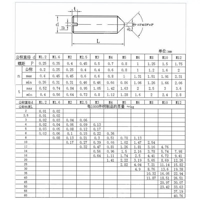 Din553 Gb71 Slot Head Screw With Taper End Tightening Slotted Set